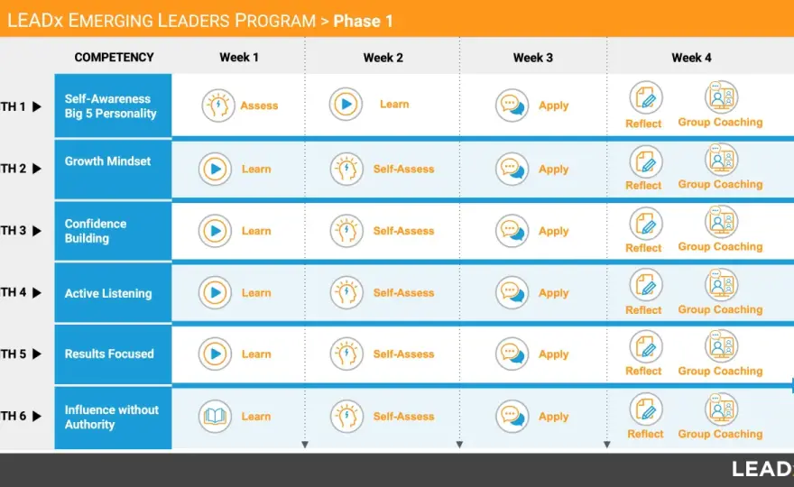 Charity Leadership Training - Choose the Right Programme
