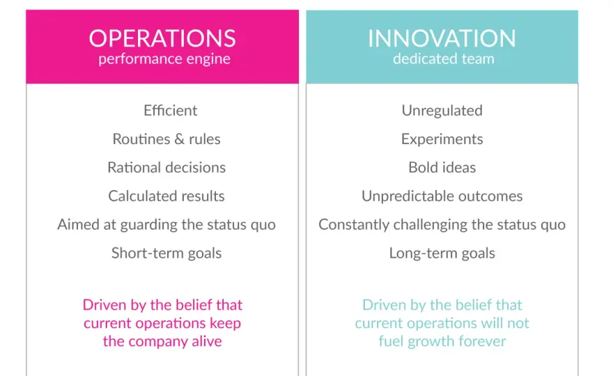 Change & Innovation - Why Most Plans Fail & How to Succeed