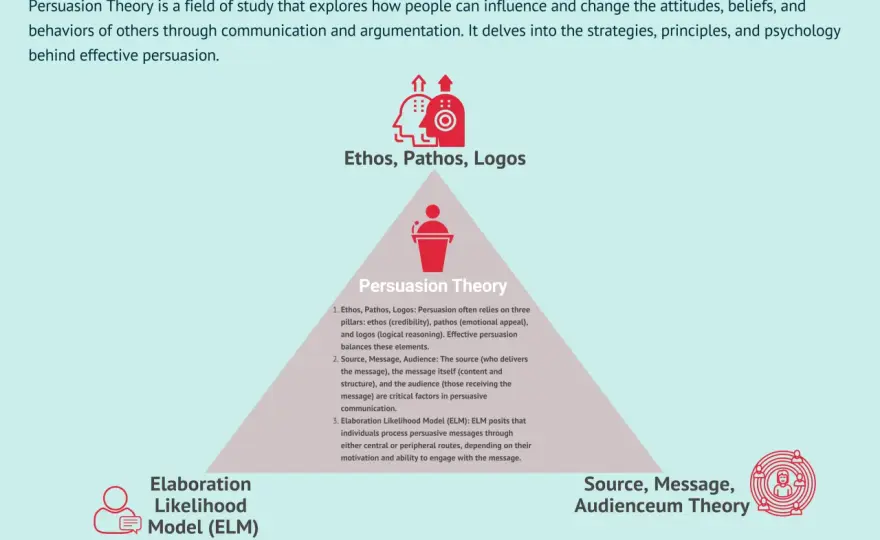 Influence vs. Persuasion - Master Workplace Communication