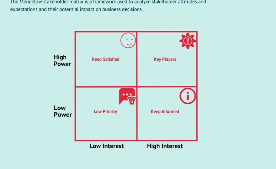 Stakeholder Groups - Master Management & Prioritization