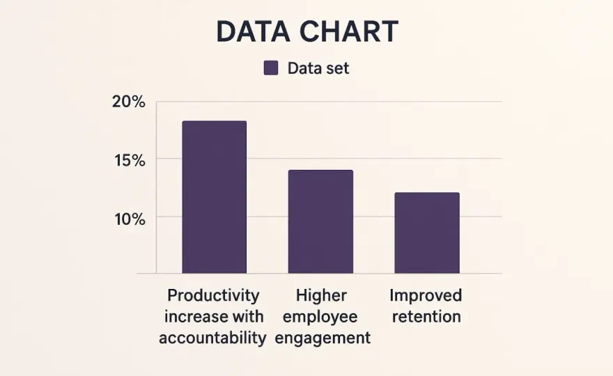 Leadership Accountability - Build Trust, Drive Results