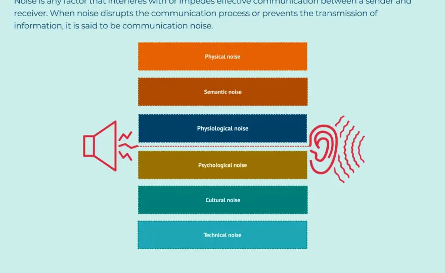 Internal Communication Trends - Clarity in a Noisy World