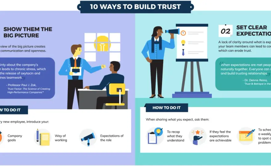 Manager-Employee Communication - Build Trust & Clarity