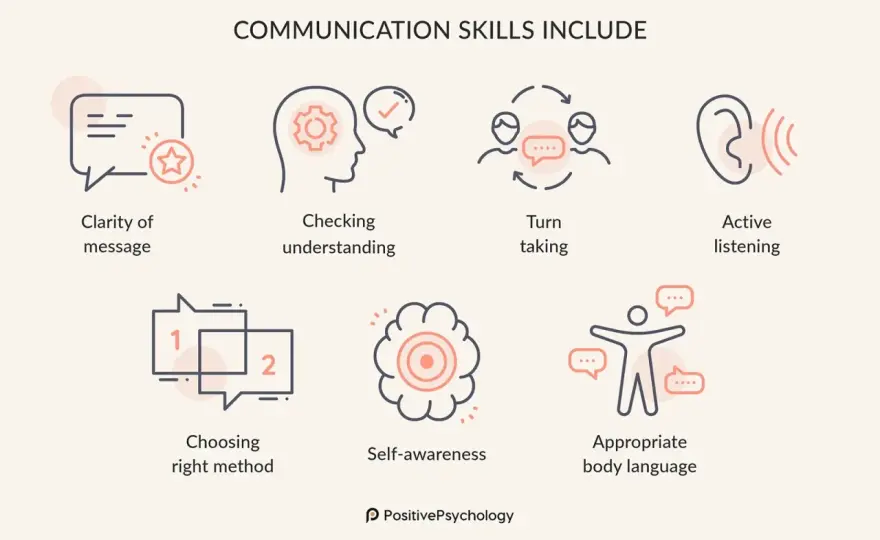 Beyond Empathy - Compassionate Workplace Communication Guide
