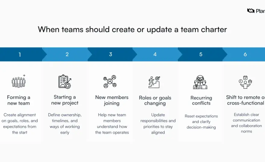 Team Charter Guide - Boost Collaboration & Clarity Now