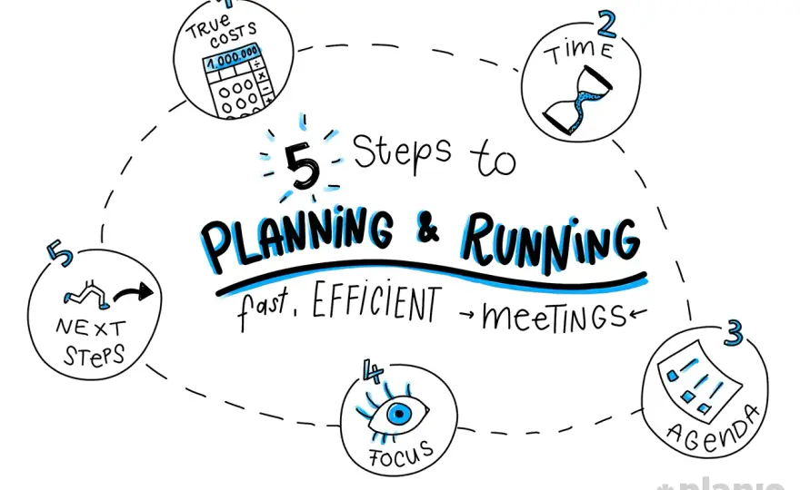 Run Effective Meetings - Shorten & Boost Productivity