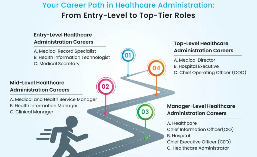 Online Healthcare Administration Degree - Your Career Boost?