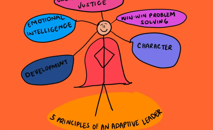 Adaptive Leadership - Build Trust, Not Chaos