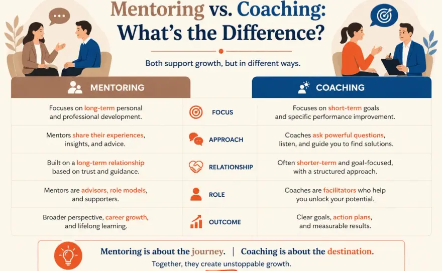 Coaching vs. Mentoring - Choose the Right Leadership Tool