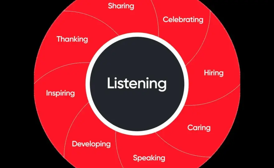 Psychological Trust in UK Workplaces - Build a Better Culture