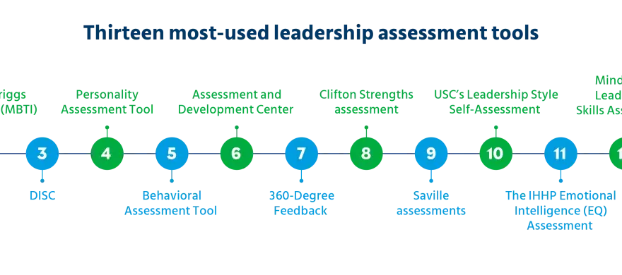 Leadership Assessment - Tools That Actually Work