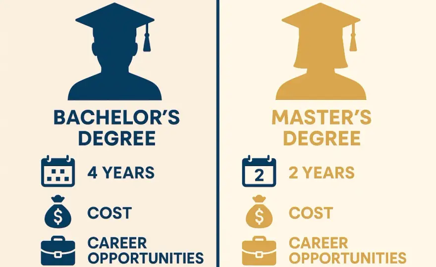 Bachelor's vs. Master's Degree UK - Which is Right For You?