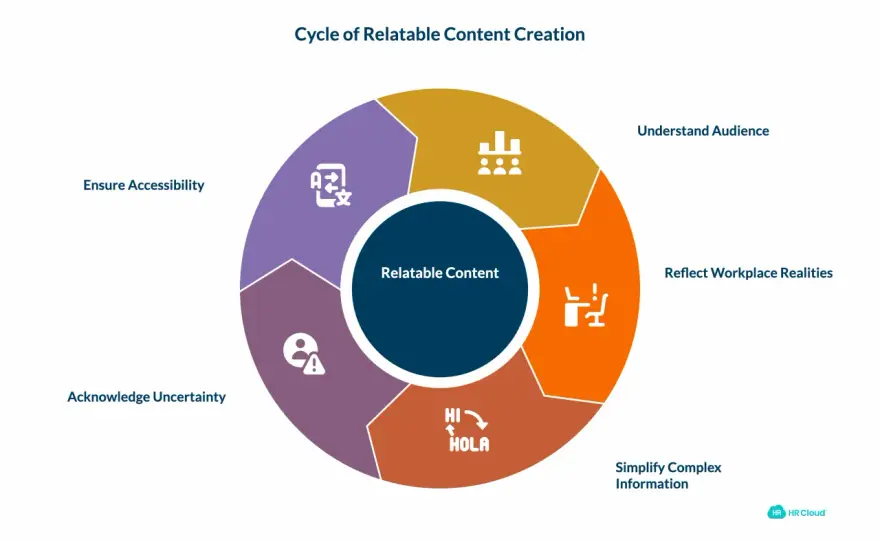 Internal Communication Campaigns - Make Your Message Land