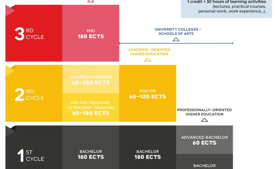 UK Master's Degree Credits - What 180 Credits Really Mean