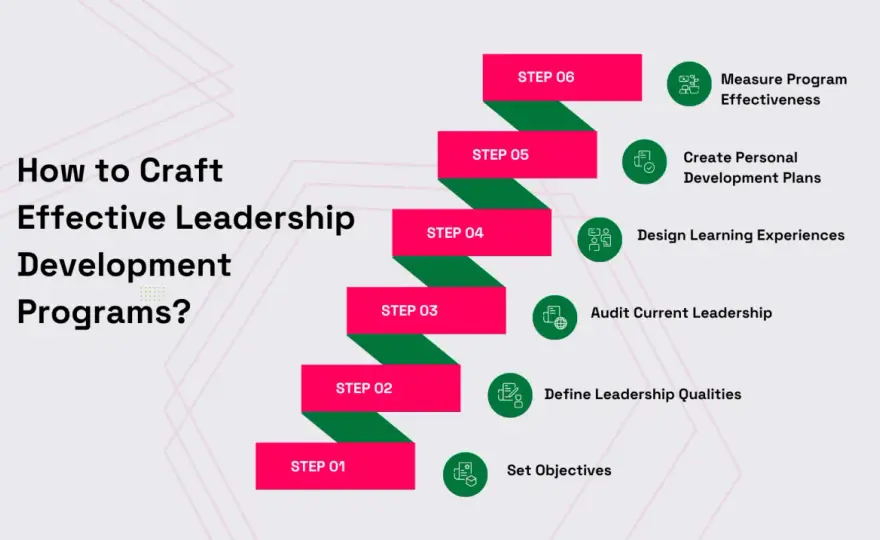 Leadership Curriculum - Build Impactful UK Development Programs