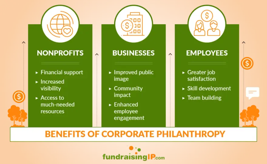 Philanthropic Leadership - Maximize Your Social Impact