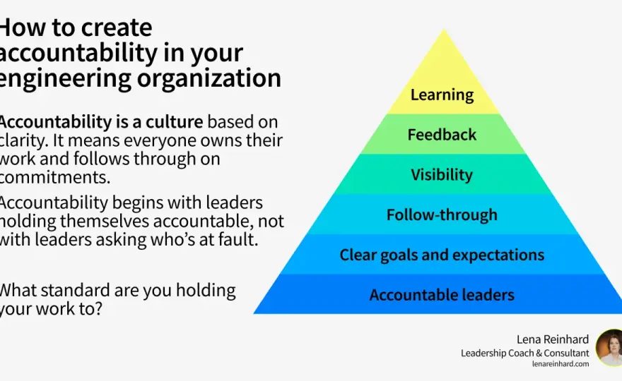 Leadership Responsibility & Accountability - Build Ownership