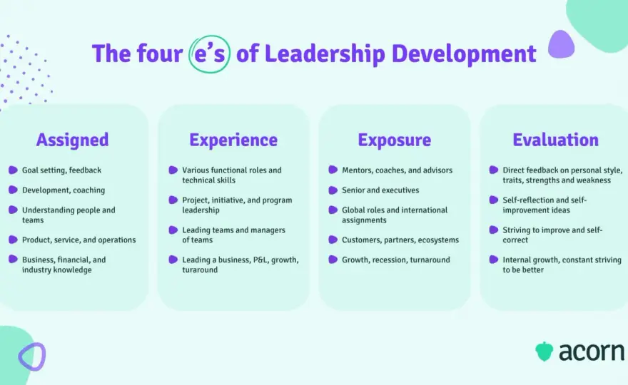 Executive Development UK - What Really Works for Leaders?