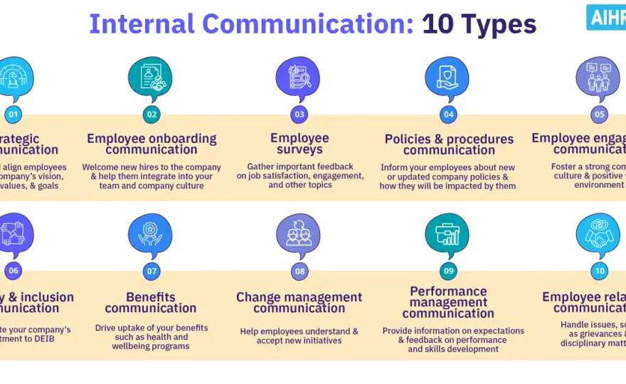 Internal Communications Campaigns - 5 Examples That Work