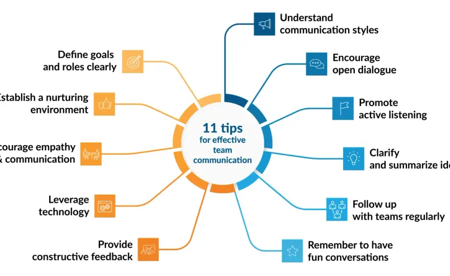 Workplace Communication Trends - Boost UK Team Clarity & Trust