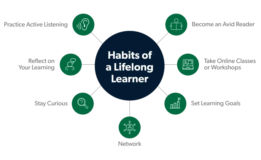 Lifelong Education - Your Guide to Learning & Career Growth