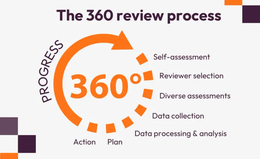 360 Assessment Certification - What Really Makes it Valuable?