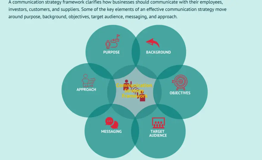 Stop the Noise - Build a Clear Workplace Communication Strategy