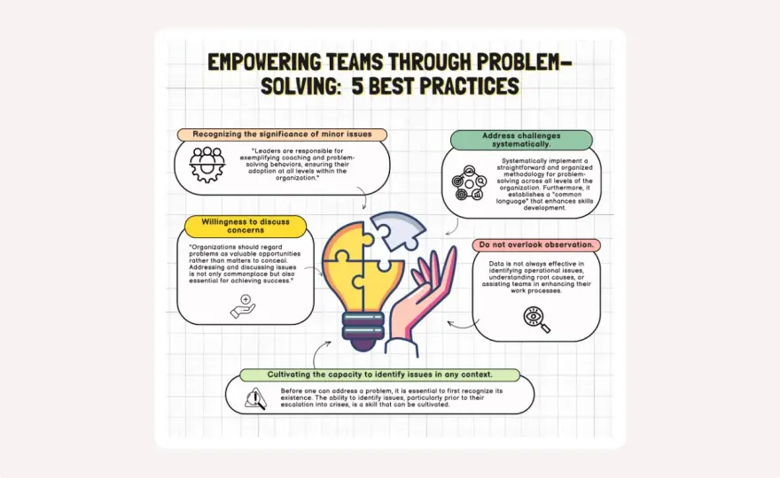 Workplace Communication Workshop - Solve Your Team's Problems