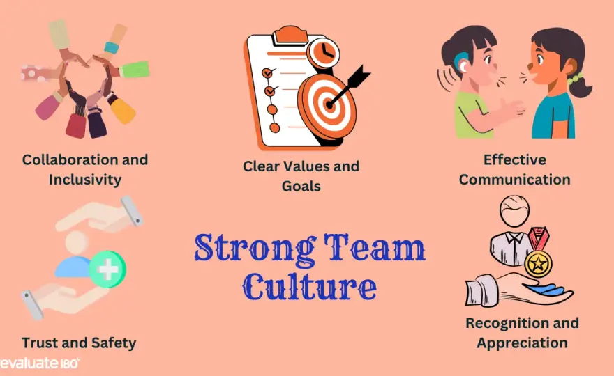 Workplace Norms - Build Stronger Teams & Culture