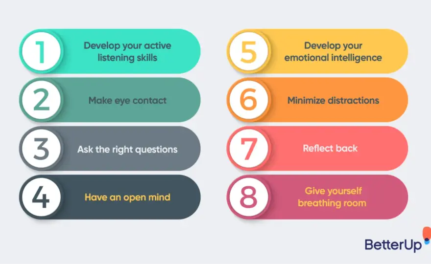 Effective Listening - The Leadership Strategy You Need