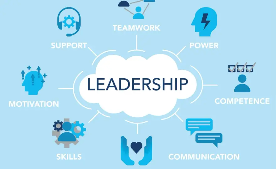 School Leadership Training - Choose What Really Works
