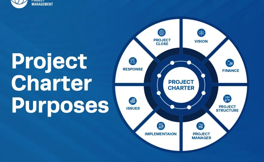 Charter Meeting Mastery - Define Project Success & Ownership
