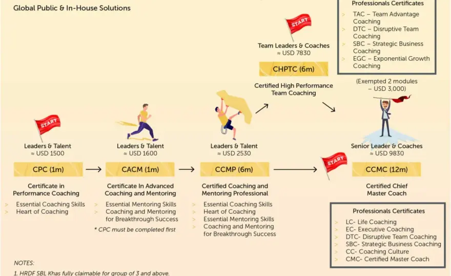 Build a Coaching Culture - Your Guide to Engaged Teams