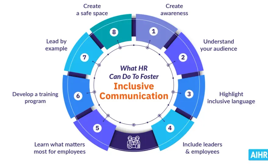 Inclusive Language at Work - Why It Matters & How to Use It