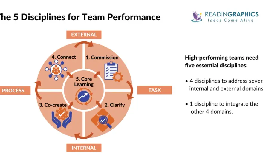 Team Coaching - Transform Your Team's Performance