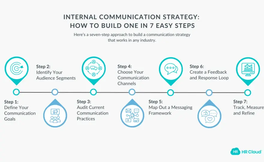 Build a Strong Internal Communication Framework That Works