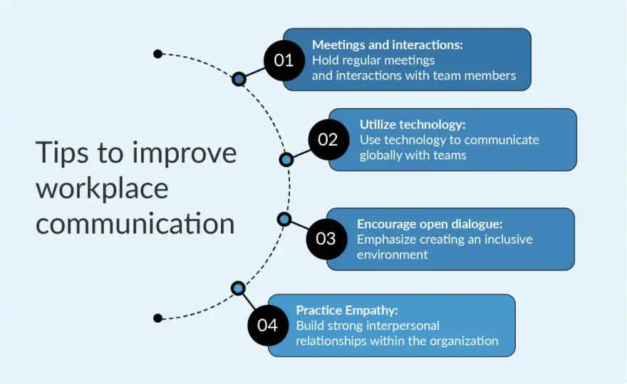 Workplace Messages - Get Your Point Across Effectively