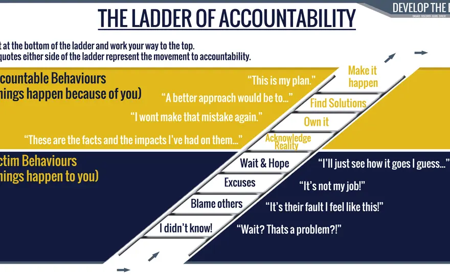 Leadership Accountability Training - Stop Blame, Drive Ownership