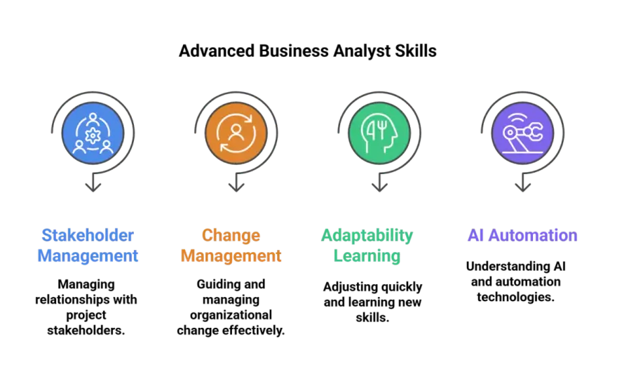 Business Intelligence Course UK - Choose Wisely, Learn Key Skills