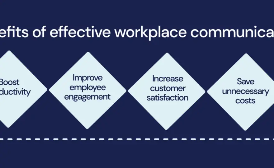 Effective Workplace Communication - Make Work Less Confusing