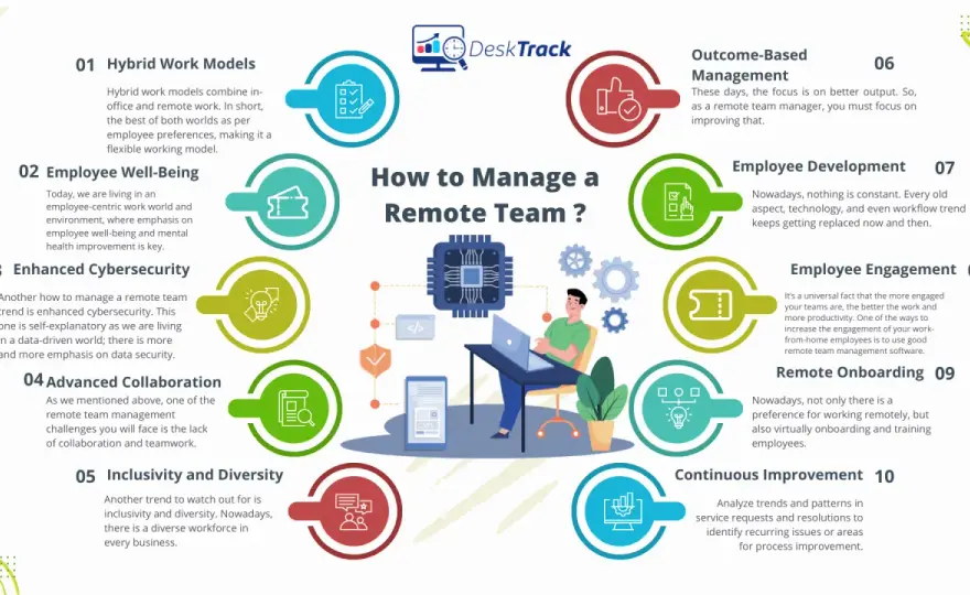 How to Manage Remote Teams - Stop Guessing, Start Leading