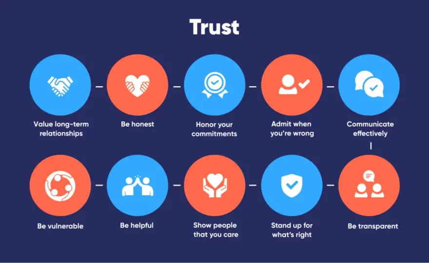 Build UK Workplace Trust - Practical Manager's Guide