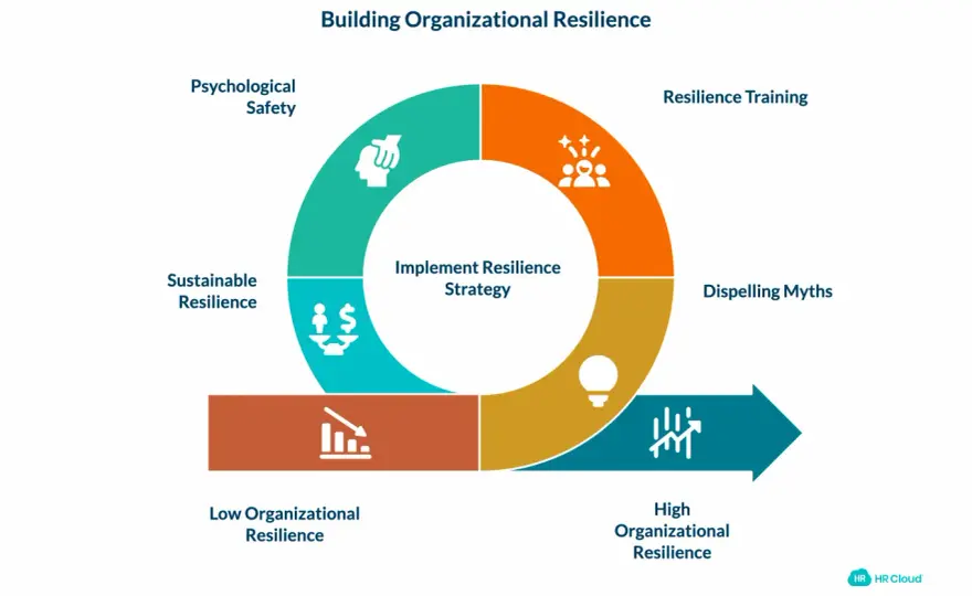 Leadership Resilience Training - What Actually Works?