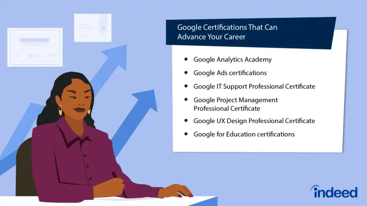 Are Google Career Certificates Worth It for Career Changers?
