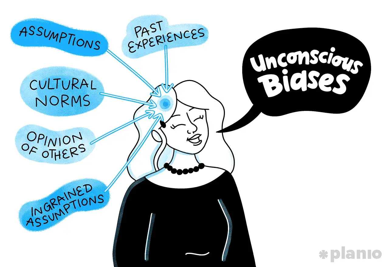 Illustration showing how assumptions, past experiences, cultural norms, and opinions of others contribute to unconscious biases, highlighting the need for unconscious bias training that works.