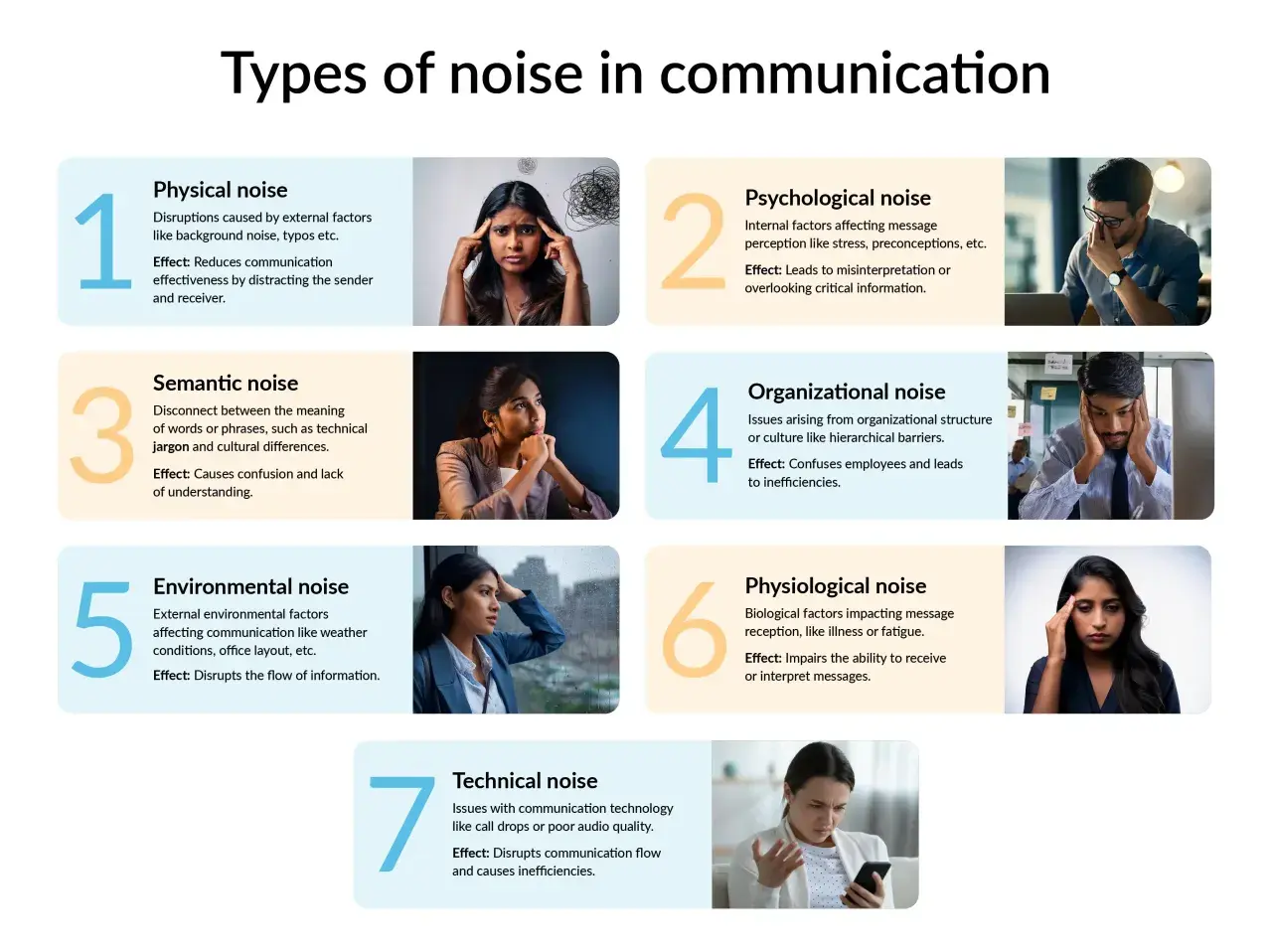 Infographic on communication noise, showing psychological noise as internal factors like stress affecting message perception.