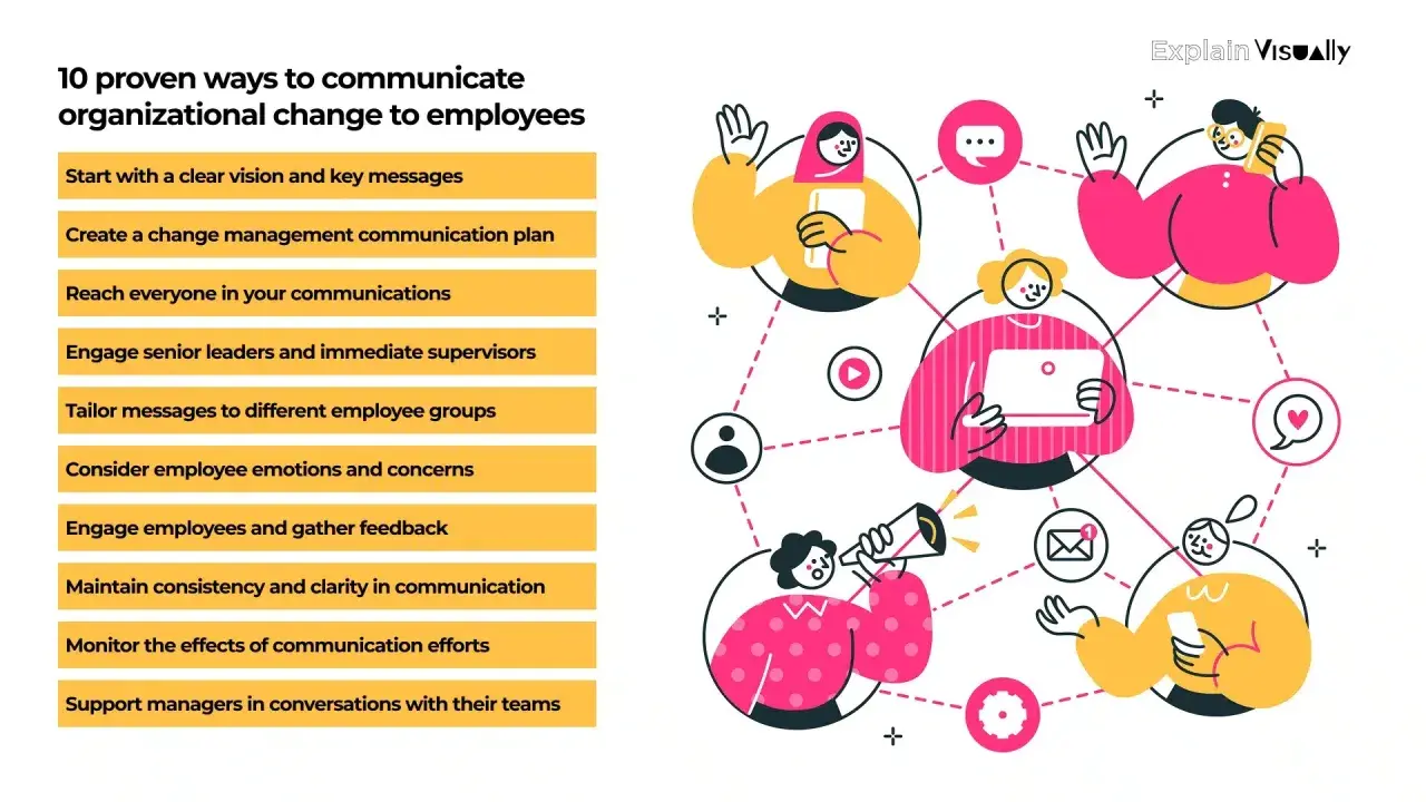 10 ways to communicate organizational change effectively, featuring diverse employees connected by communication icons.
