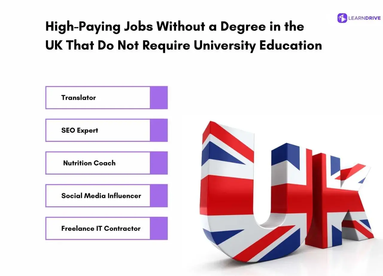 UK jobs without a degree: Translator, SEO Expert, Nutrition Coach, Social Media Influencer, Freelance IT Contractor. Explore these high-paying course careers!