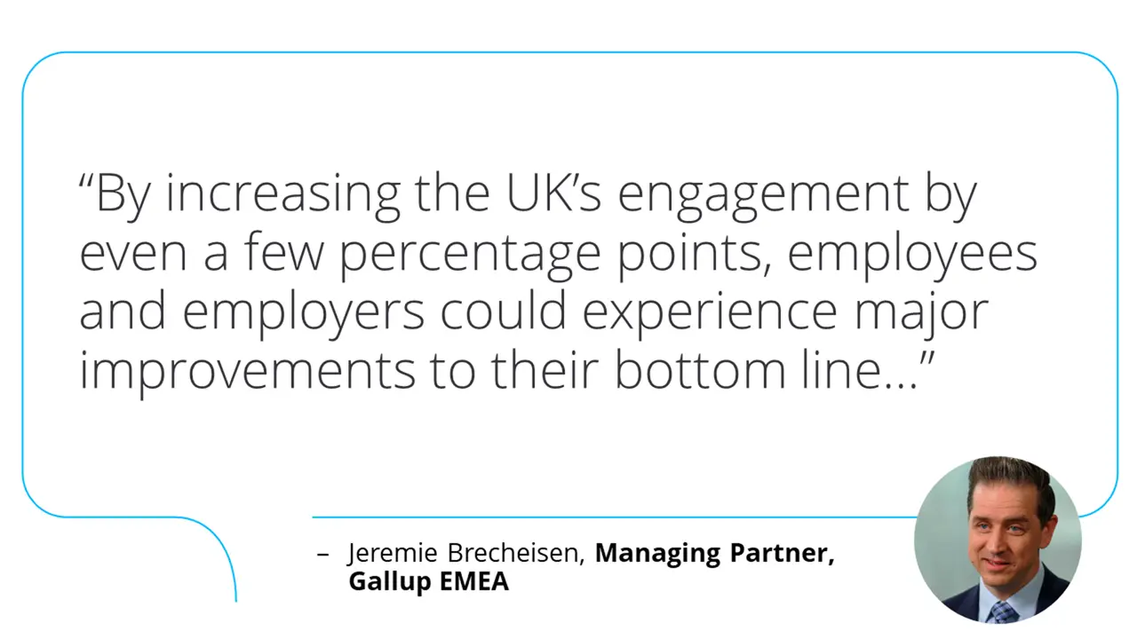 Quote from Jeremie Brecheisen: "By increasing the UK's engagement by even a few percentage points, employees and employers could experience major improvements to their bottom line..." This highlights how to increase employee engagement and motivation.