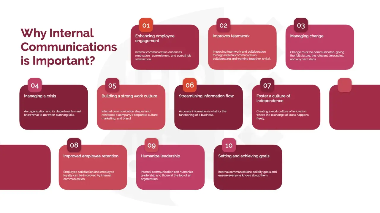 Infographic detailing the importance of internal communications, highlighting benefits like enhanced engagement and teamwork. An internal communications consultant would find this valuable.
